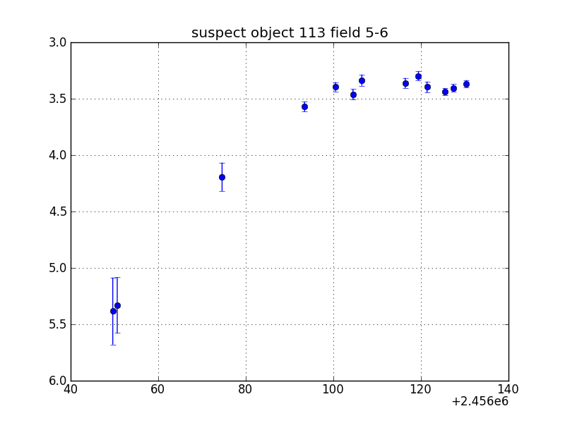 no plot available, curve is too noisy